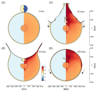 Effect has been modeled a 780 kilometer wide object containing a 200-kilometer wide iron core hitting the Moon at 22,500 km / h (14,000 miles per hour). The correct halves represent the temperature variations during the impact process, and the black arrows at (C) and (D) show the movement of debris around the Moon.